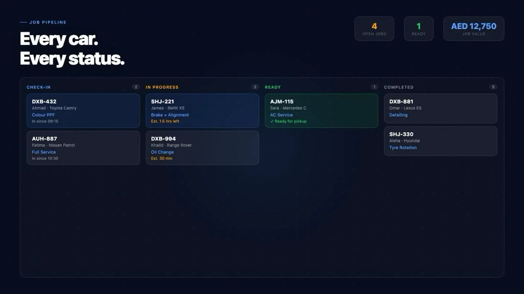 MotorDesk workshop pipeline showing vehicle job states from check-in to completed