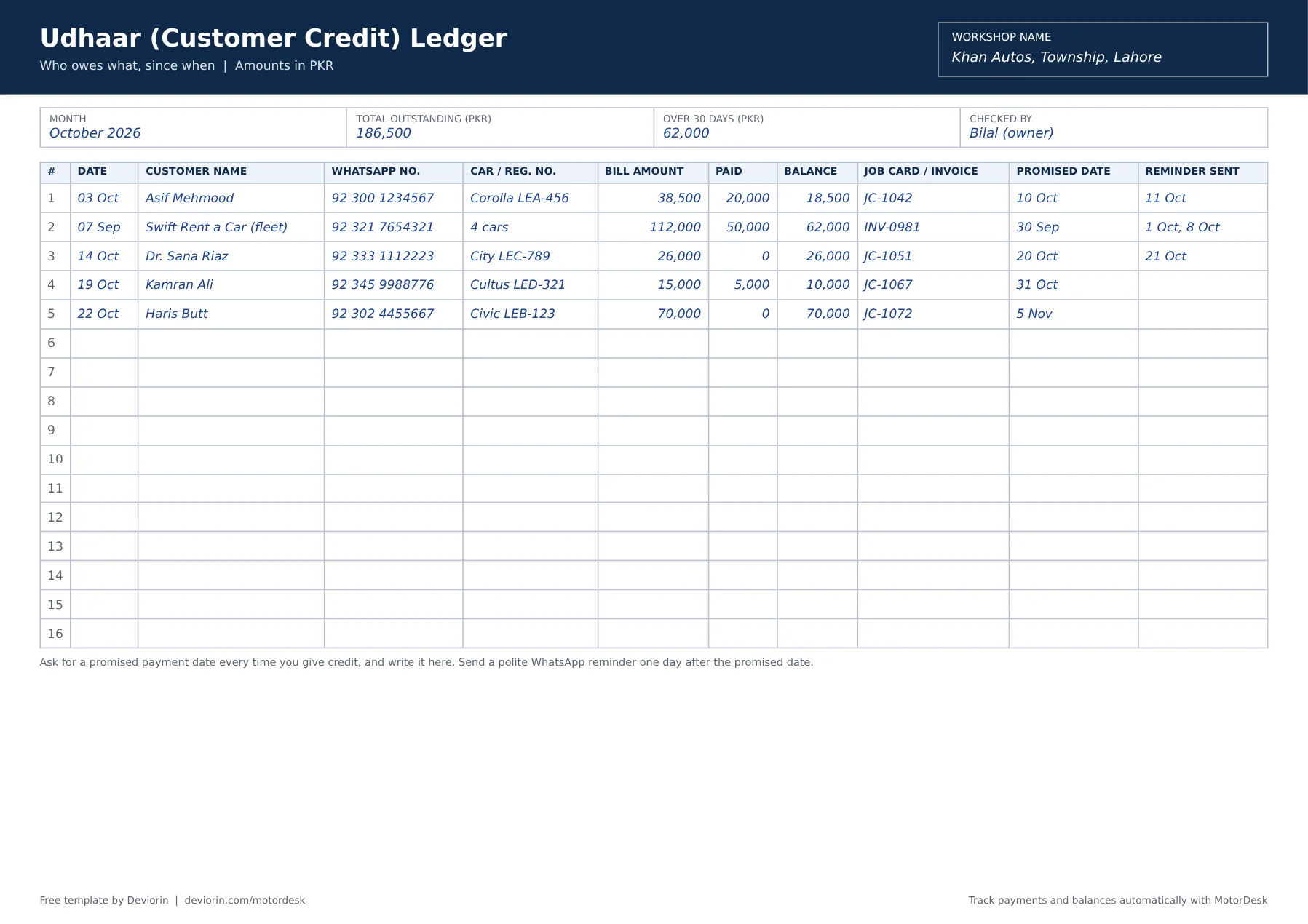 Sample filled udhaar customer credit ledger