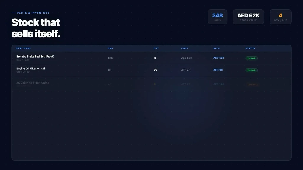MotorDesk parts and inventory screen showing part names, SKU, quantity, cost, sale price and stock status